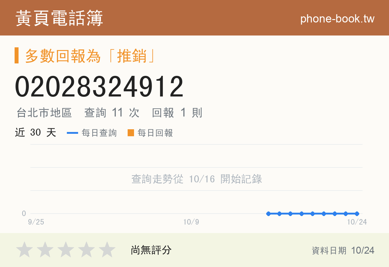 02028324912 評分卡：查詢 11 次、網友回報 1 則