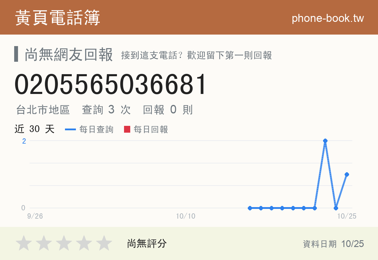 0205565036681 評分卡：查詢 4 次、網友回報 0 則