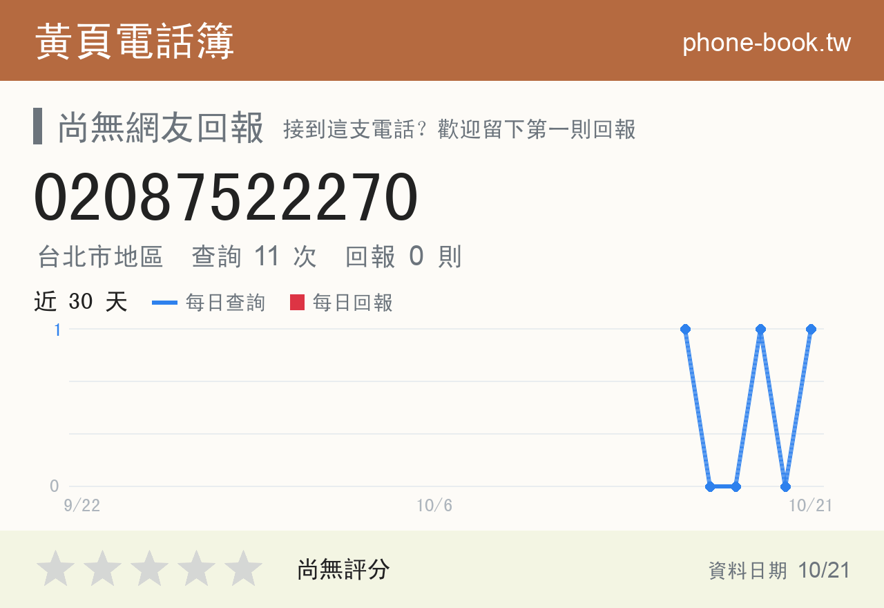 02087522270 評分卡：查詢 11 次、網友回報 0 則