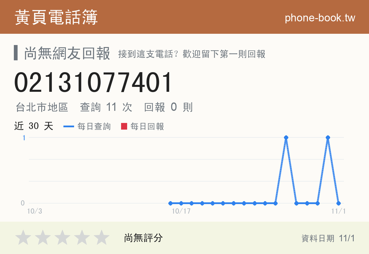 02131077401 評分卡：查詢 11 次、網友回報 0 則
