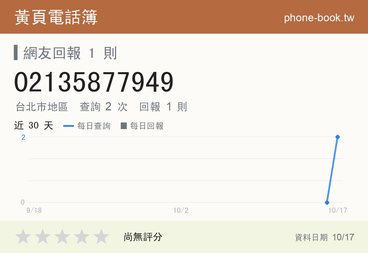 02135877949 評分卡：查詢 2 次、網友回報 1 則