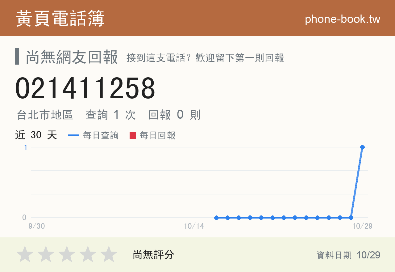 021411258 評分卡：查詢 1 次、網友回報 0 則