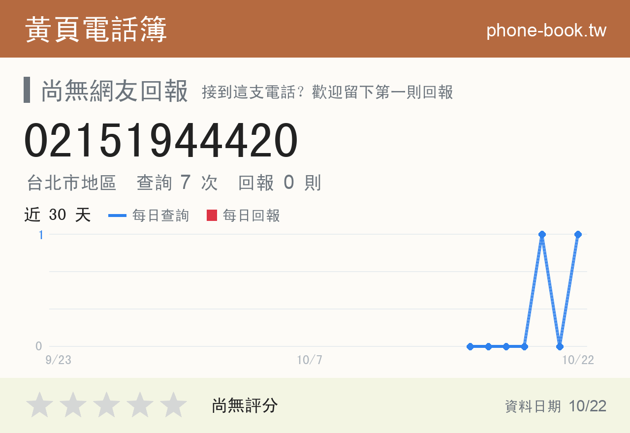 02151944420 評分卡：查詢 7 次、網友回報 0 則