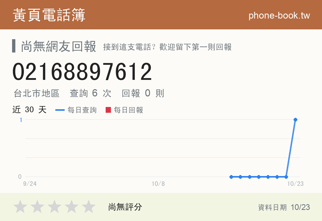 02168897612 評分卡：查詢 6 次、網友回報 0 則