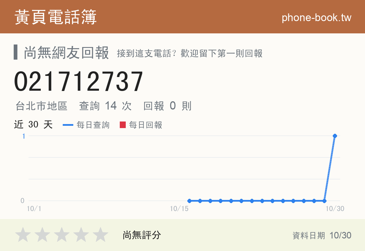 021712737 評分卡：查詢 14 次、網友回報 0 則