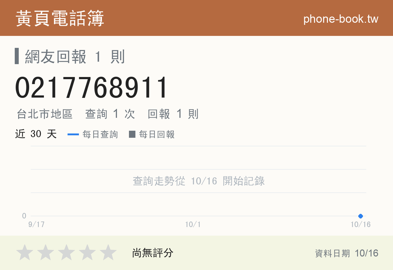 0217768911 評分卡：查詢 1 次、網友回報 1 則
