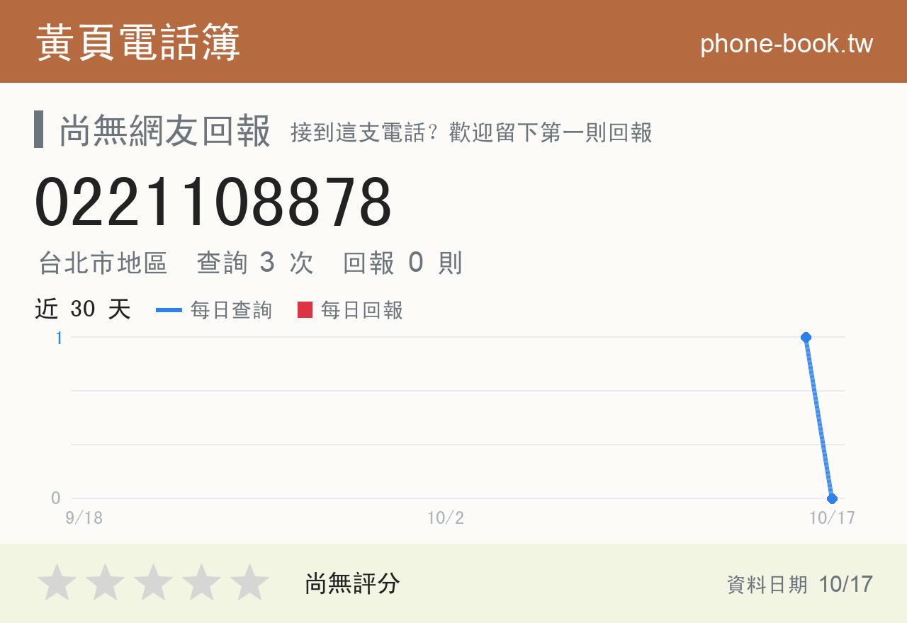 0221108878 評分卡：查詢 3 次、網友回報 0 則