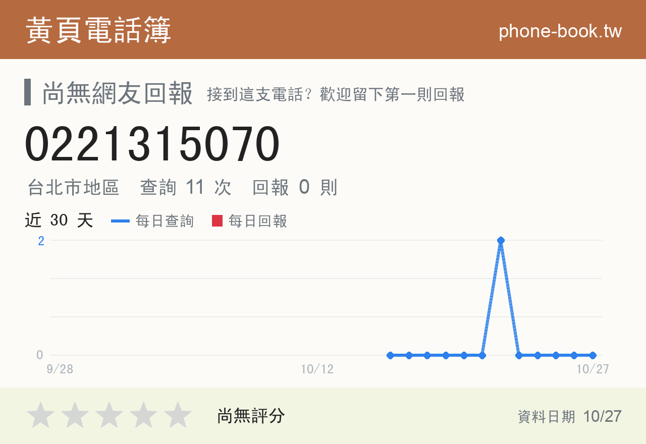 0221315070 評分卡：查詢 11 次、網友回報 0 則