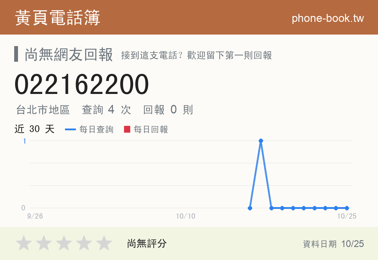 022162200 評分卡：查詢 4 次、網友回報 0 則