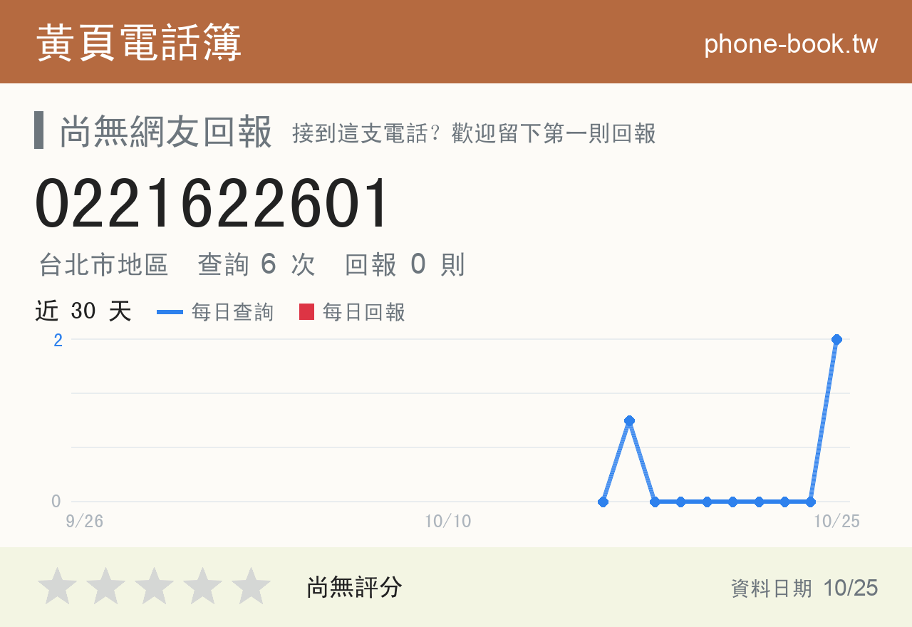 0221622601 評分卡：查詢 6 次、網友回報 0 則