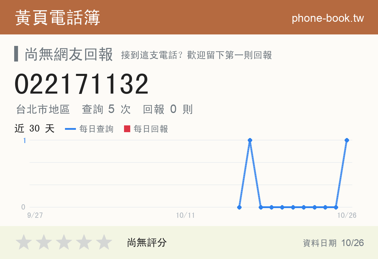 022171132 評分卡：查詢 4 次、網友回報 0 則