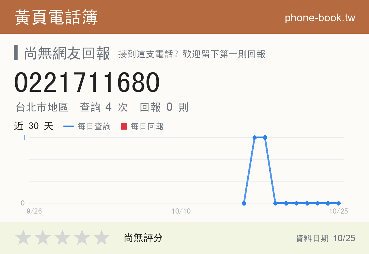 0221711680 評分卡：查詢 4 次、網友回報 0 則