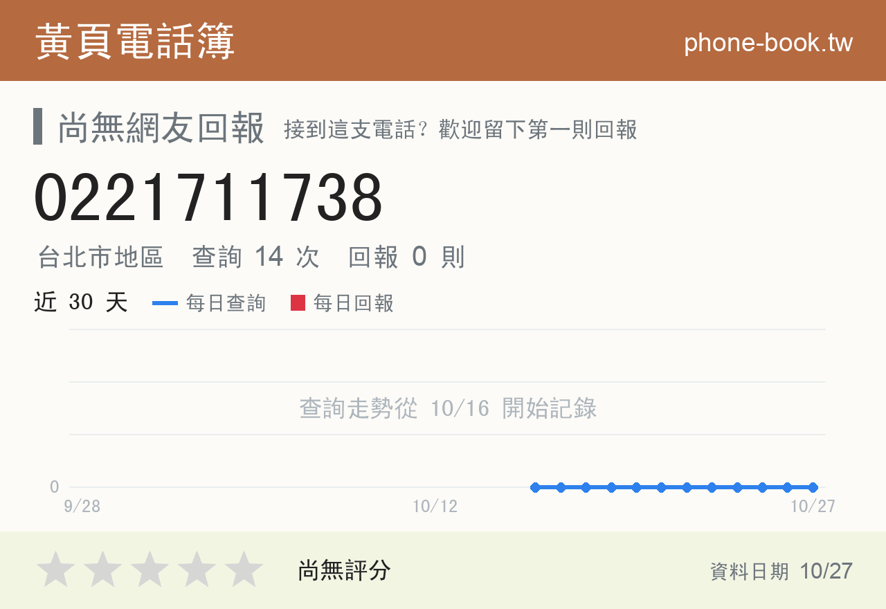 0221711738 評分卡：查詢 14 次、網友回報 0 則