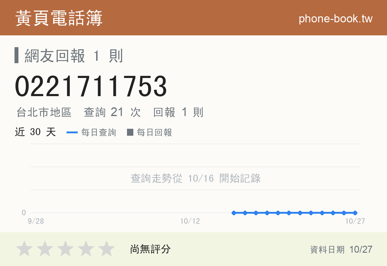 0221711753 評分卡：查詢 21 次、網友回報 1 則
