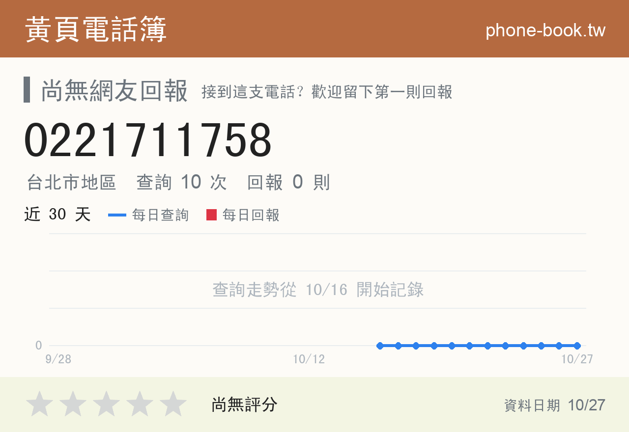 0221711758 評分卡：查詢 10 次、網友回報 0 則