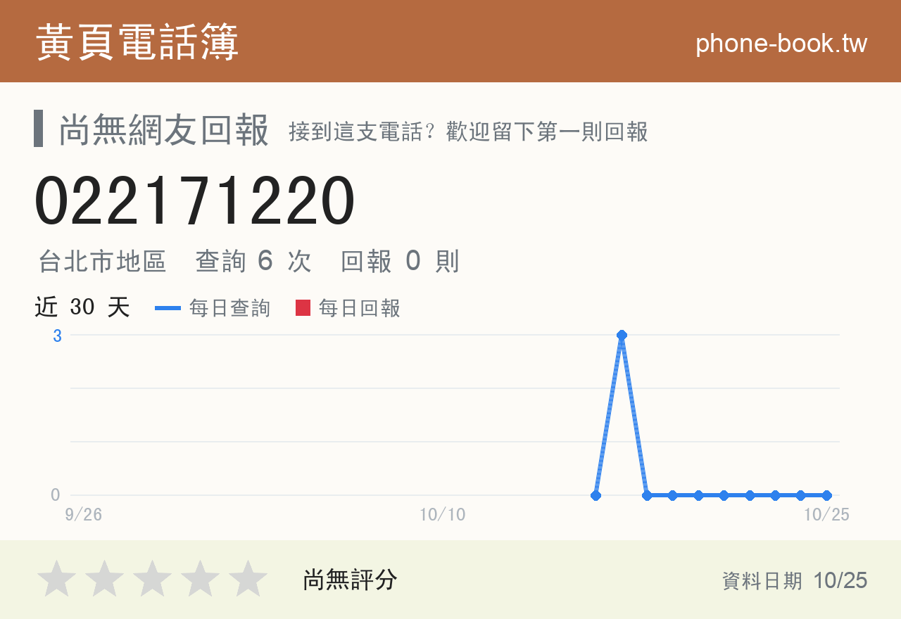 022171220 評分卡：查詢 7 次、網友回報 0 則
