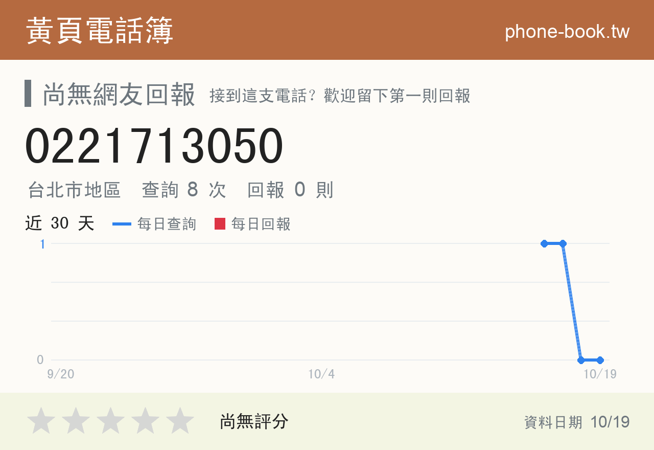 0221713050 評分卡：查詢 8 次、網友回報 0 則
