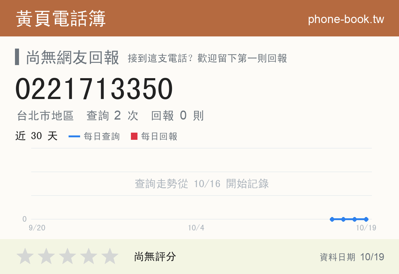 0221713350 評分卡：查詢 2 次、網友回報 0 則