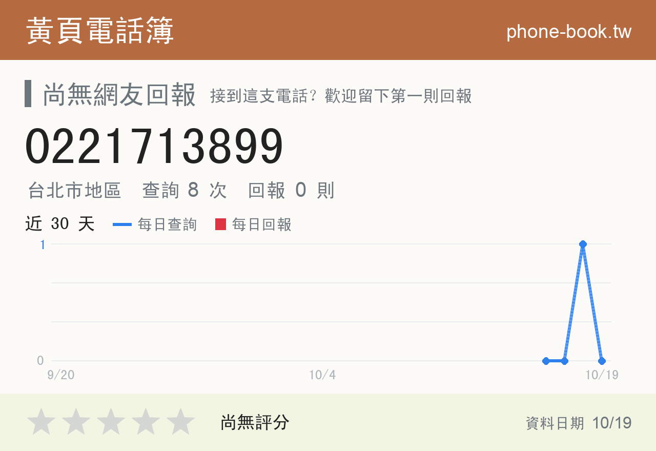 0221713899 評分卡：查詢 8 次、網友回報 0 則