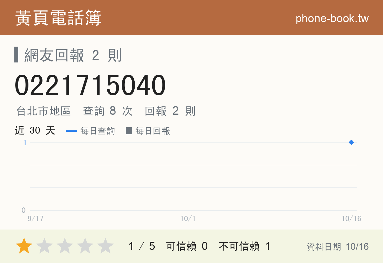 0221715040 評分卡：查詢 8 次、網友回報 2 則