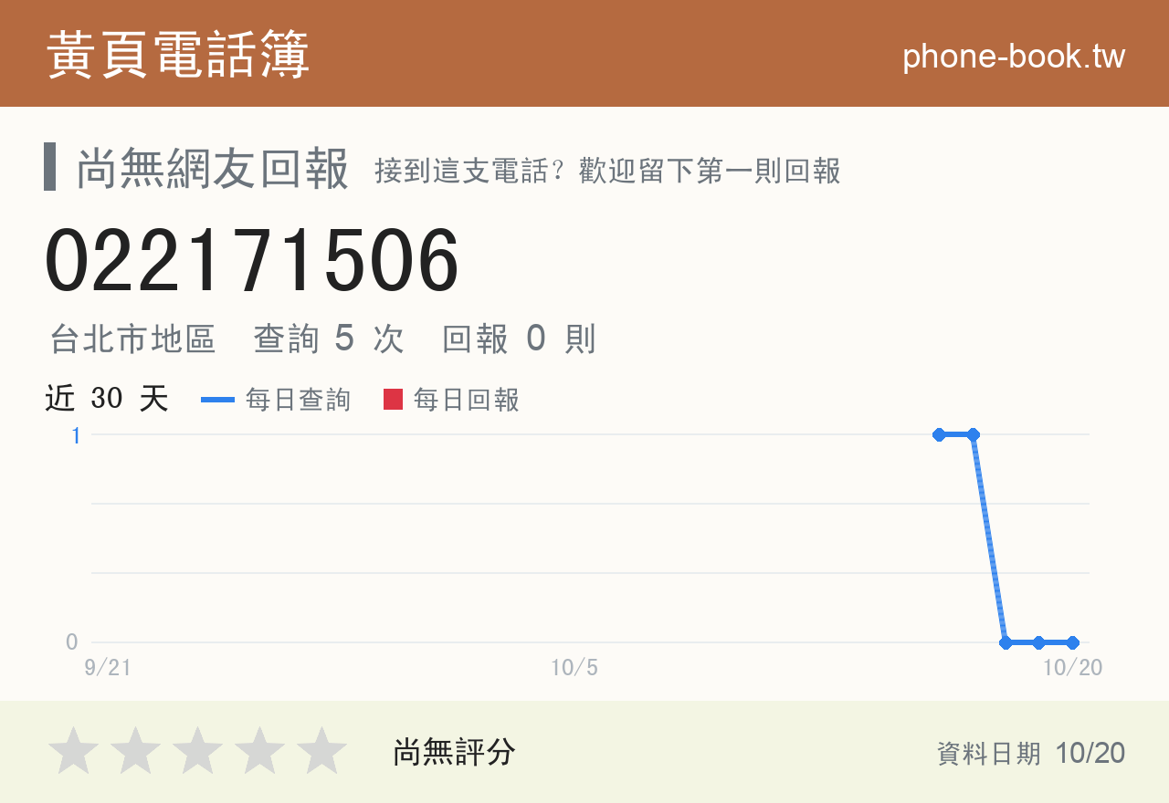 022171506 評分卡：查詢 5 次、網友回報 0 則