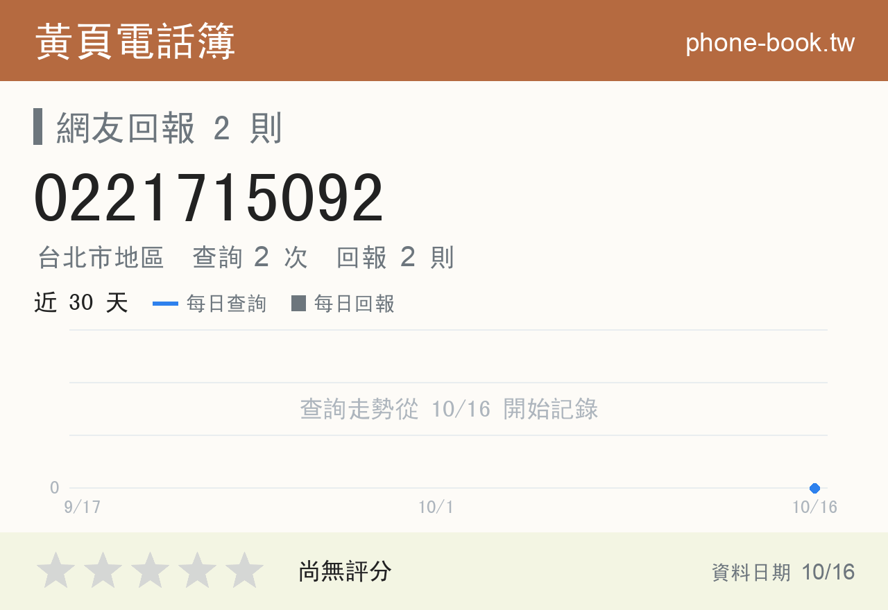 0221715092 評分卡：查詢 2 次、網友回報 2 則