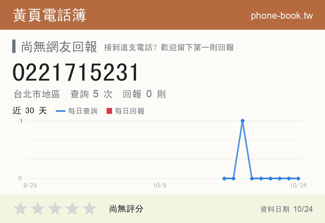 0221715231 評分卡：查詢 5 次、網友回報 0 則