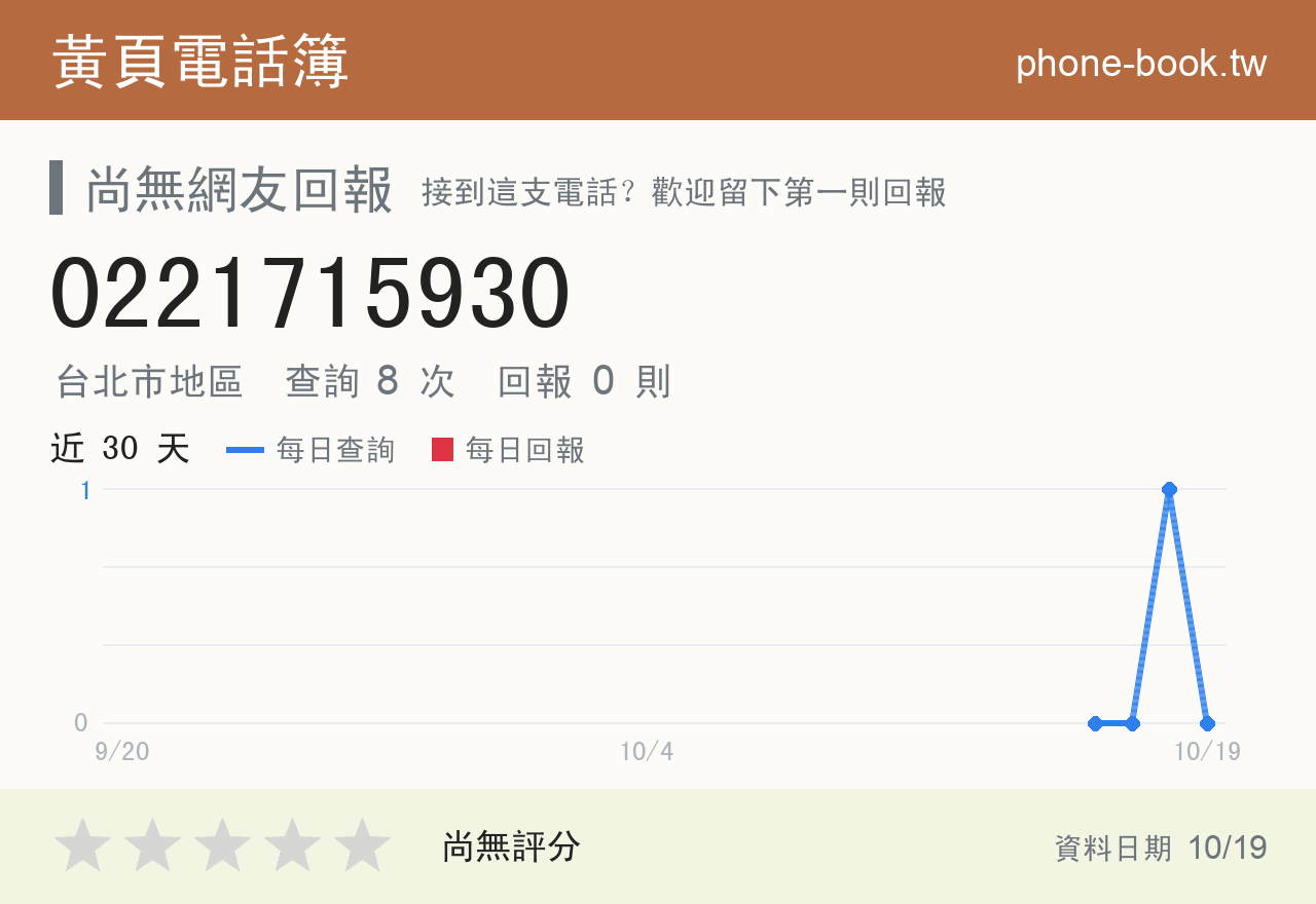 0221715930 評分卡：查詢 8 次、網友回報 0 則