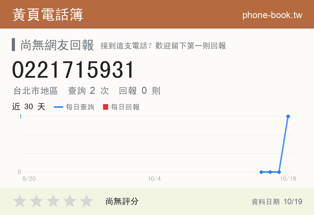 0221715931 評分卡：查詢 2 次、網友回報 0 則