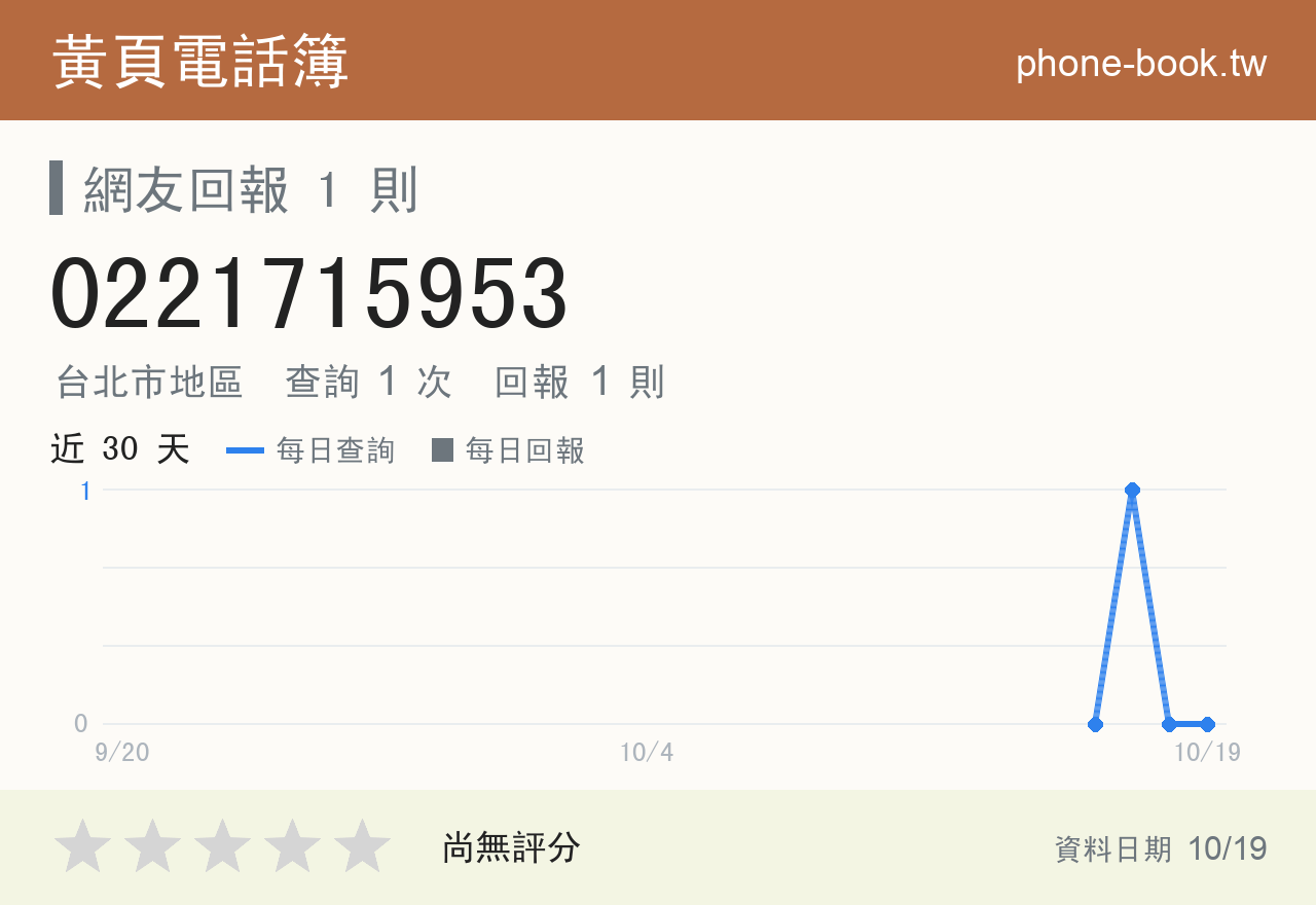 0221715953 評分卡：查詢 1 次、網友回報 1 則