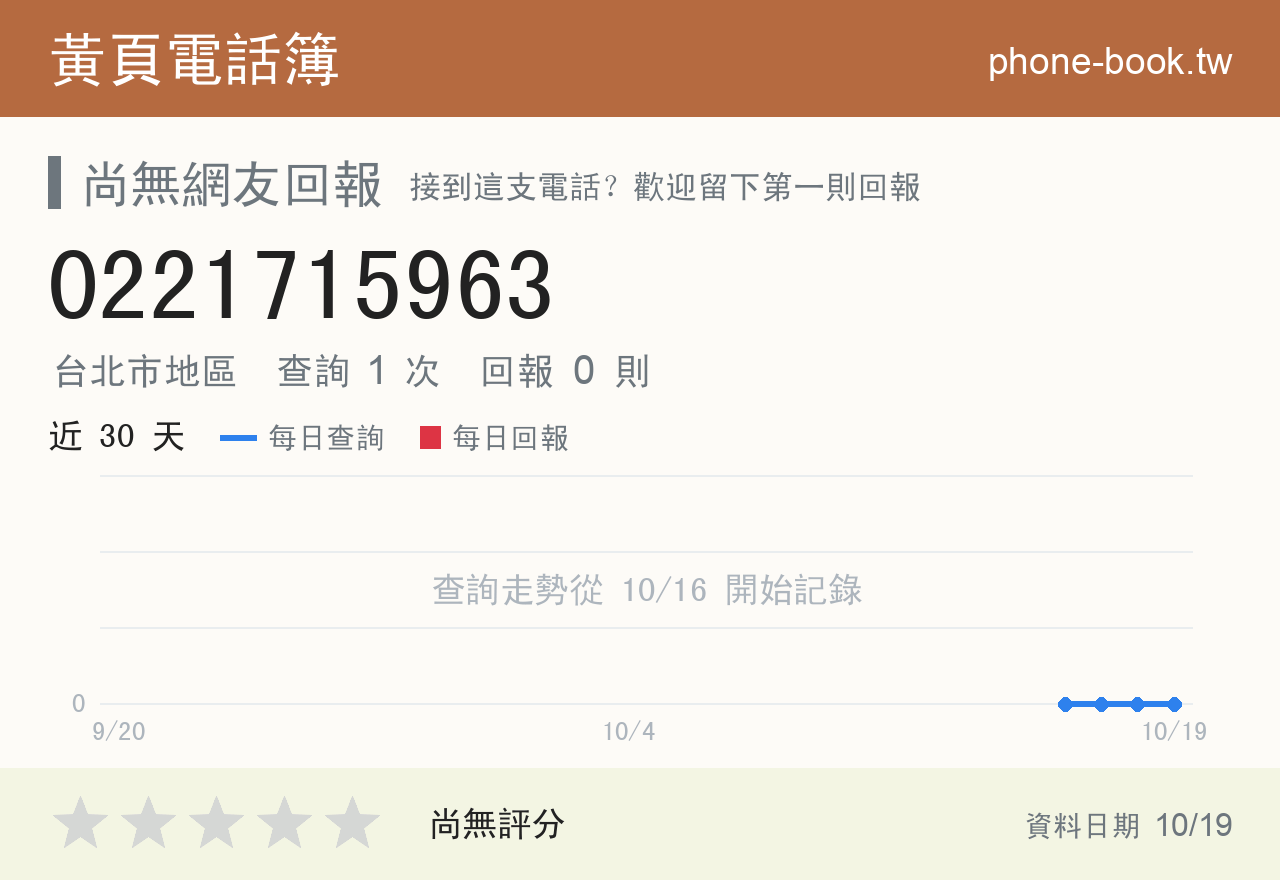 0221715963 評分卡：查詢 1 次、網友回報 0 則