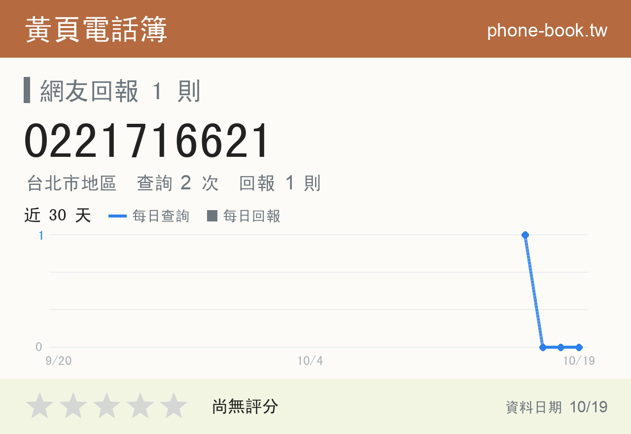 0221716621 評分卡：查詢 2 次、網友回報 1 則