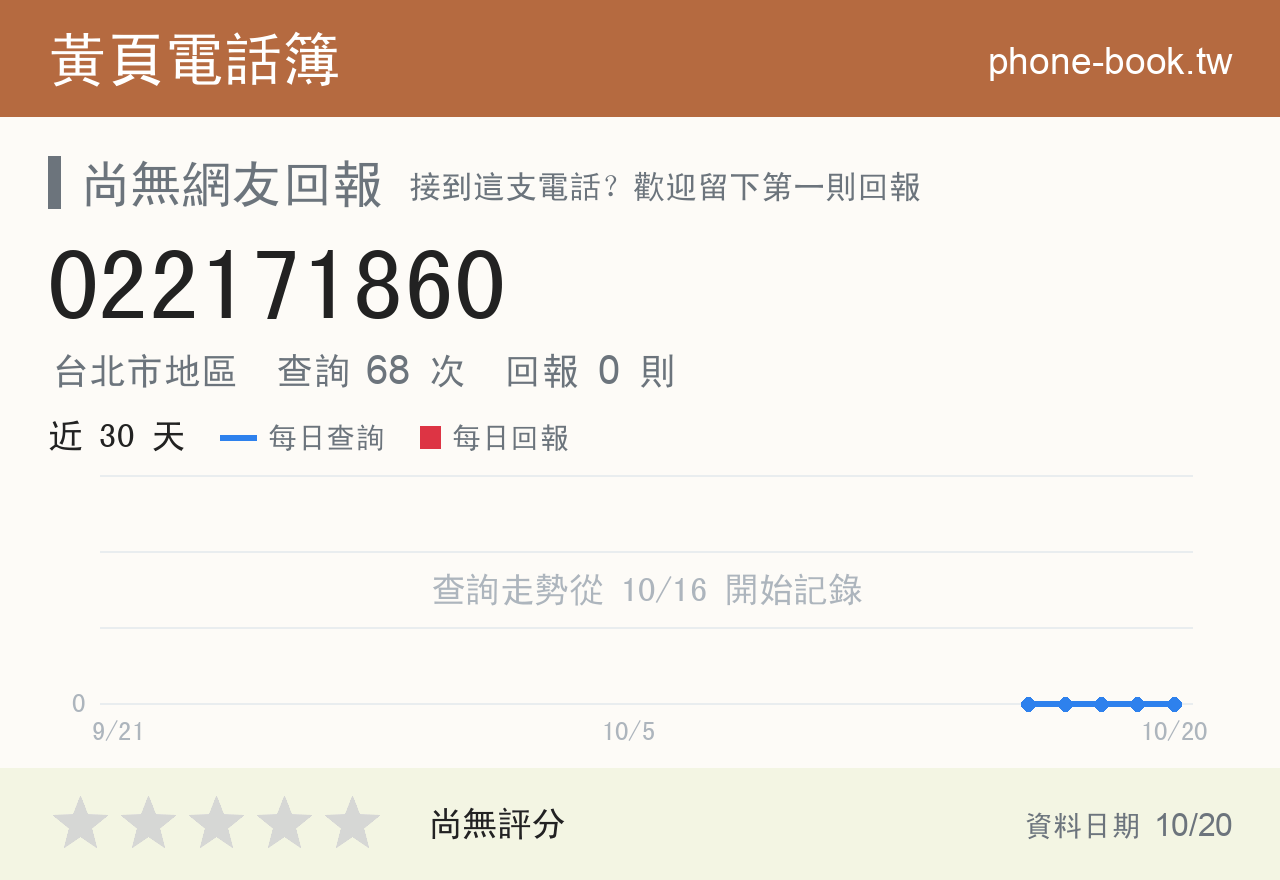 022171860 評分卡：查詢 68 次、網友回報 0 則