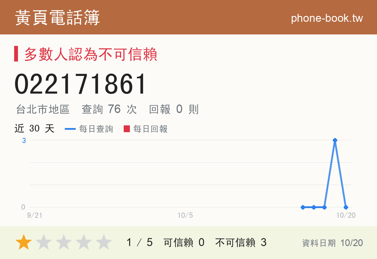 022171861 評分卡：查詢 76 次、網友回報 0 則