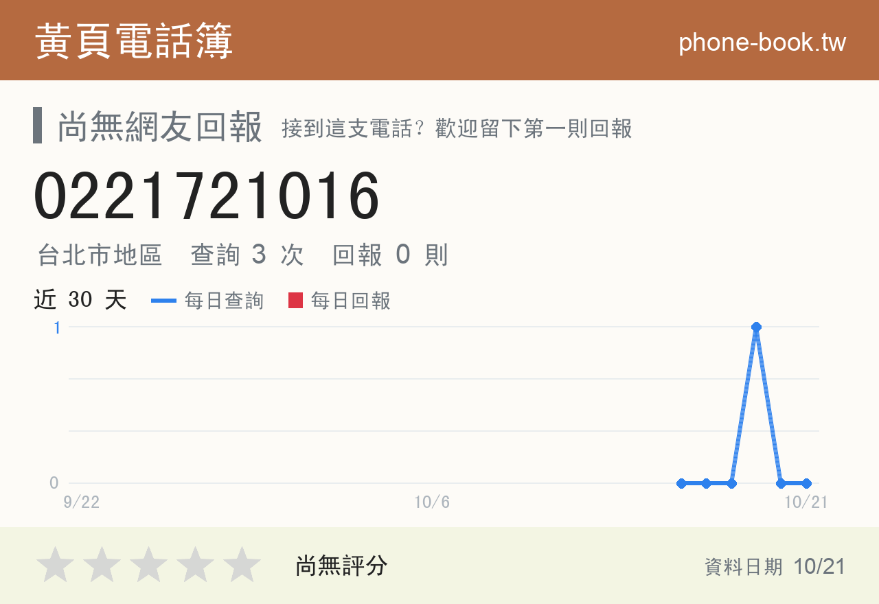 0221721016 評分卡：查詢 3 次、網友回報 0 則