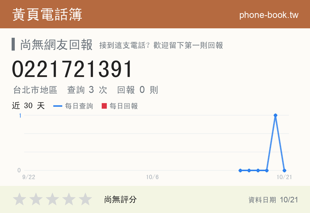 0221721391 評分卡：查詢 3 次、網友回報 0 則