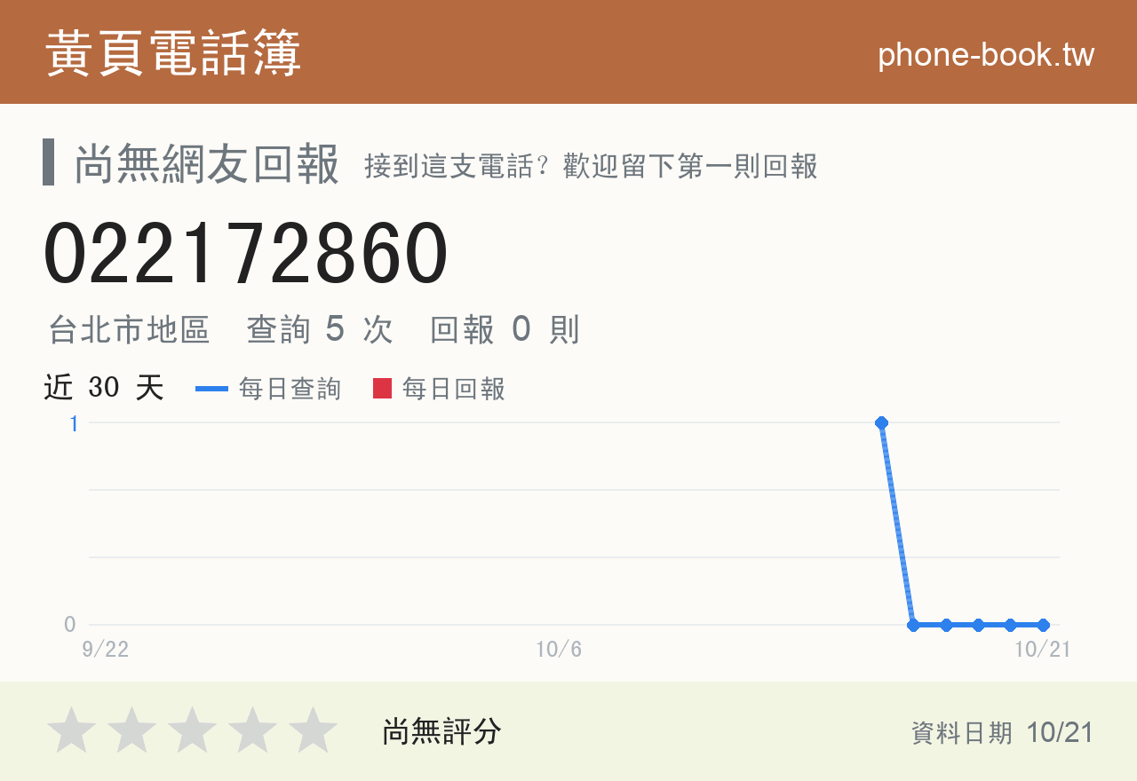 022172860 評分卡：查詢 5 次、網友回報 0 則