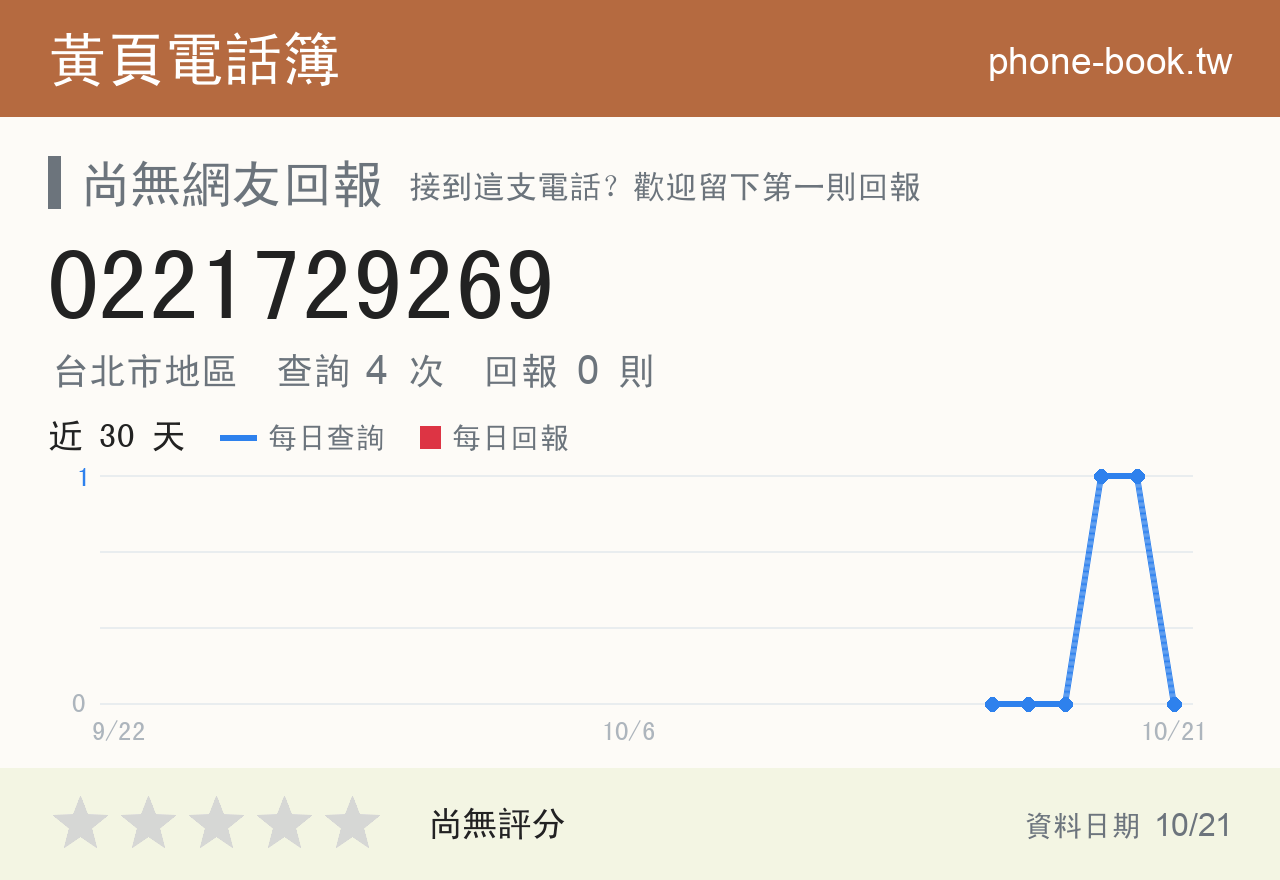 0221729269 評分卡：查詢 4 次、網友回報 0 則