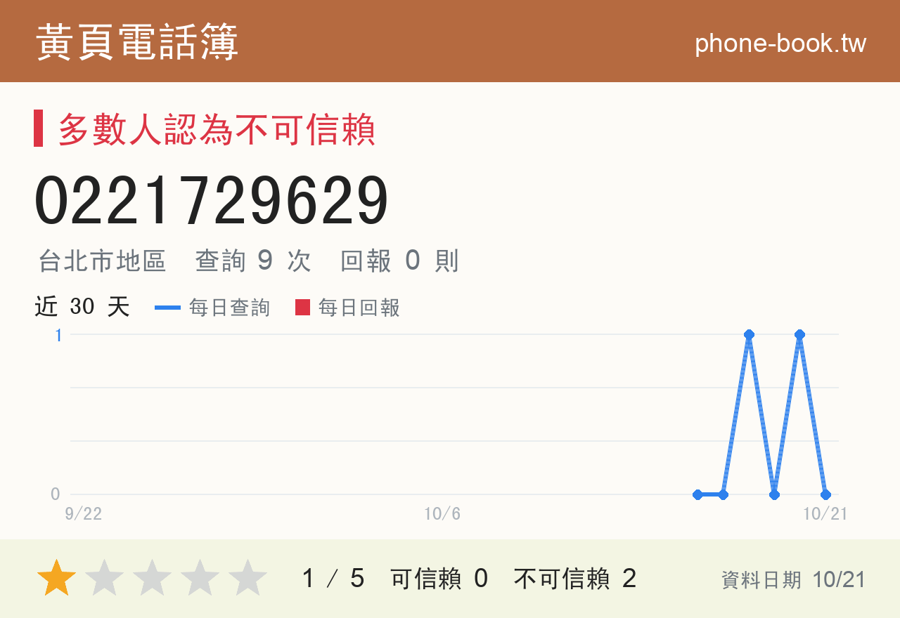 0221729629 評分卡：查詢 9 次、網友回報 0 則