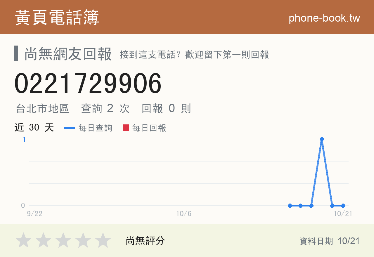 0221729906 評分卡：查詢 2 次、網友回報 0 則