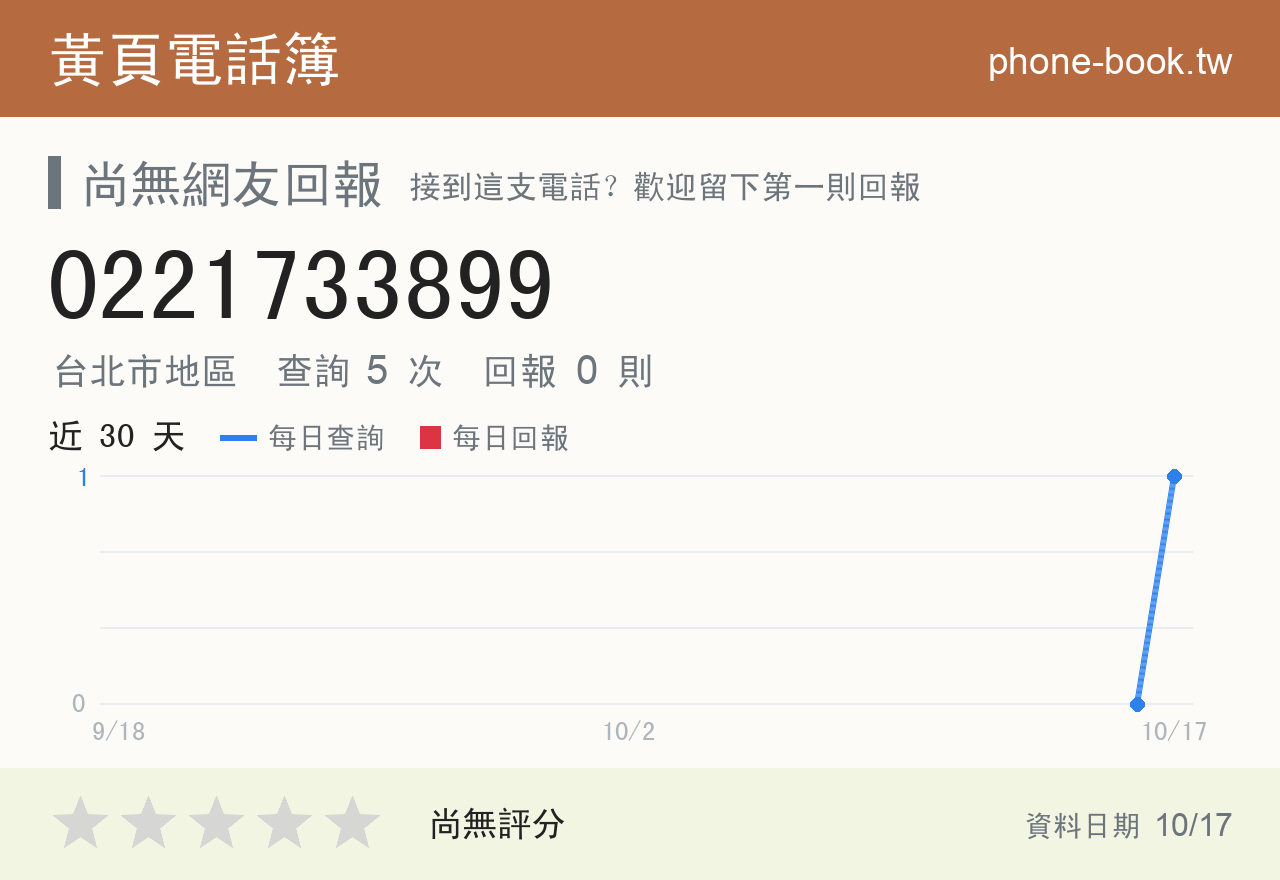 0221733899 評分卡：查詢 5 次、網友回報 0 則