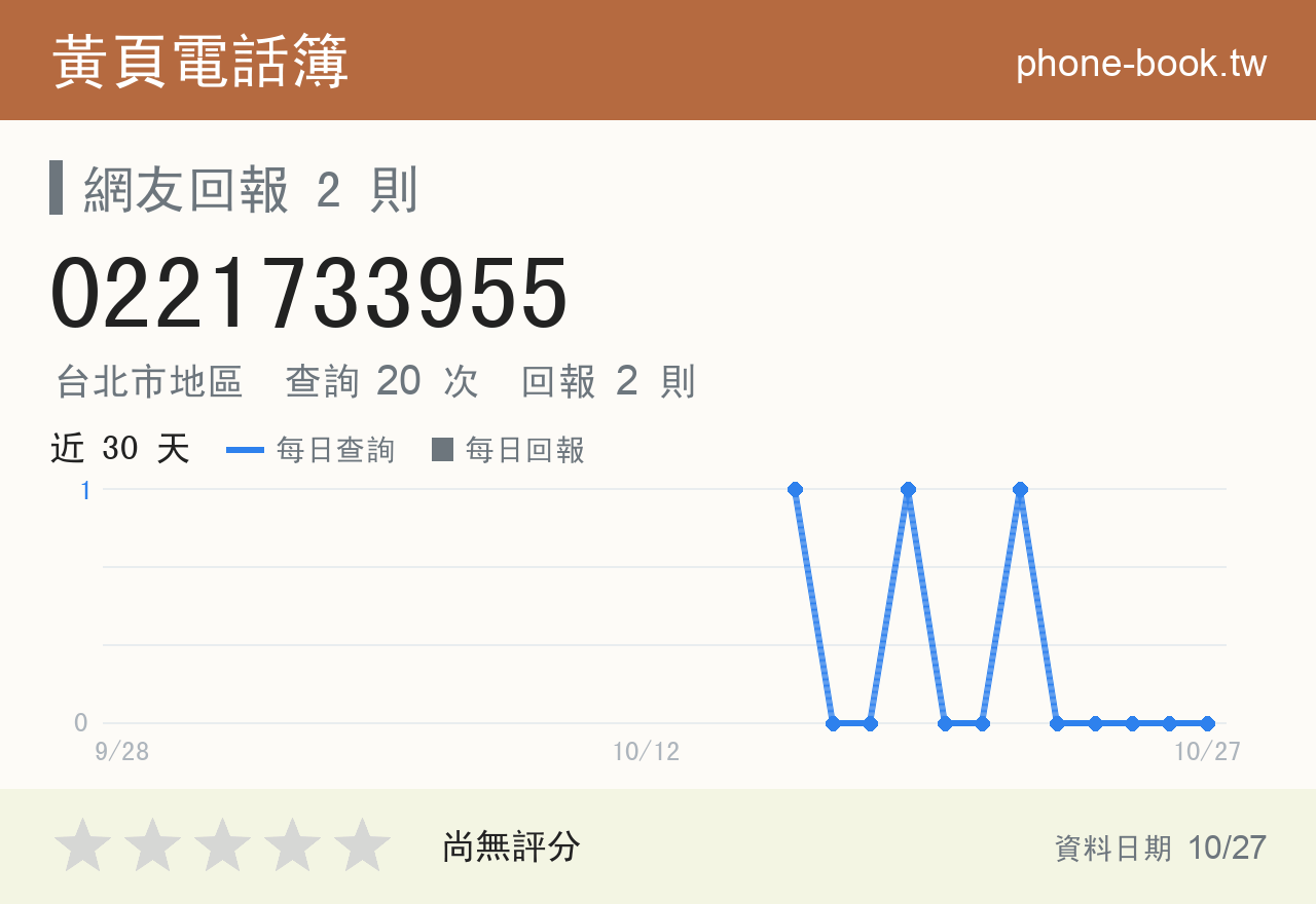 0221733955 評分卡：查詢 20 次、網友回報 2 則
