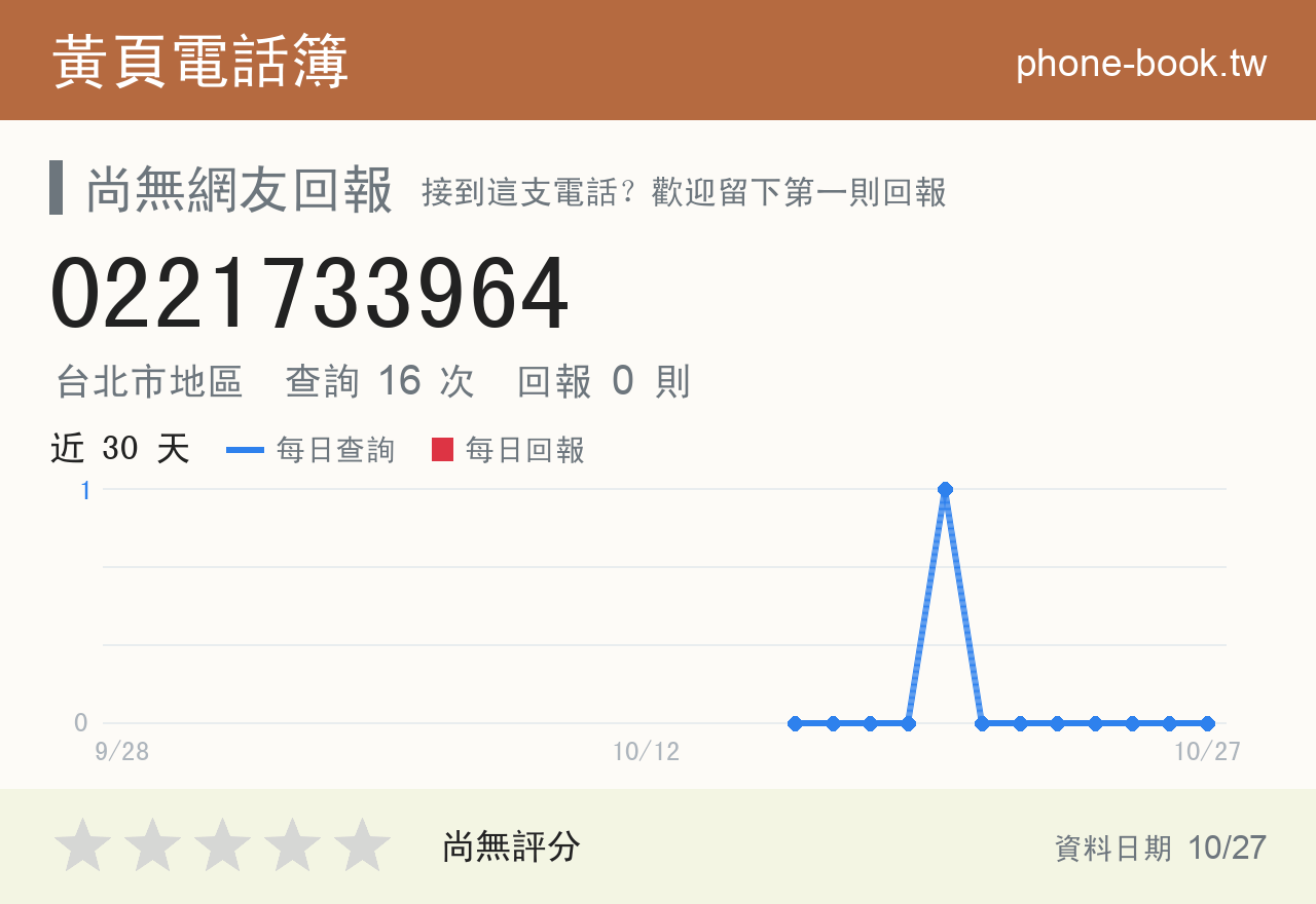 0221733964 評分卡：查詢 16 次、網友回報 0 則
