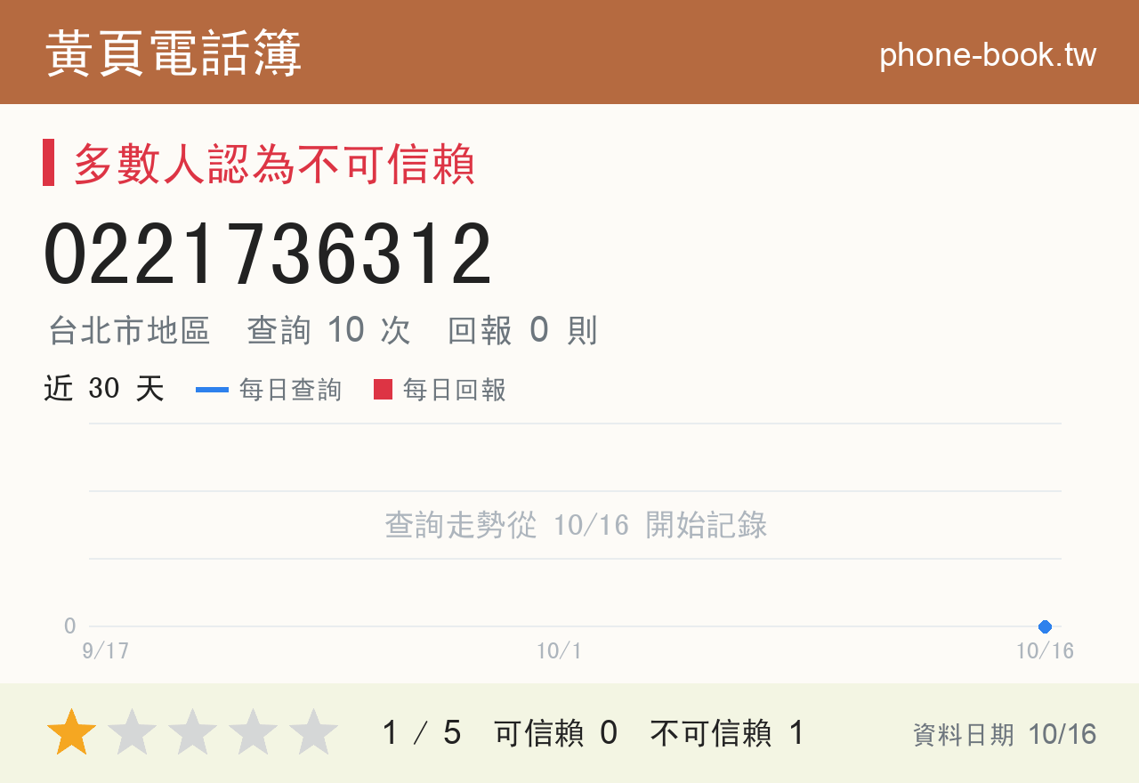 0221736312 評分卡：查詢 10 次、網友回報 0 則