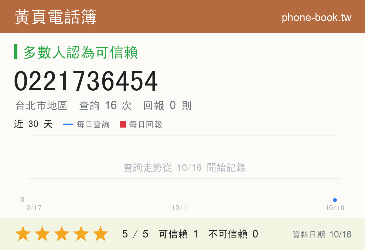 0221736454 評分卡：查詢 16 次、網友回報 0 則