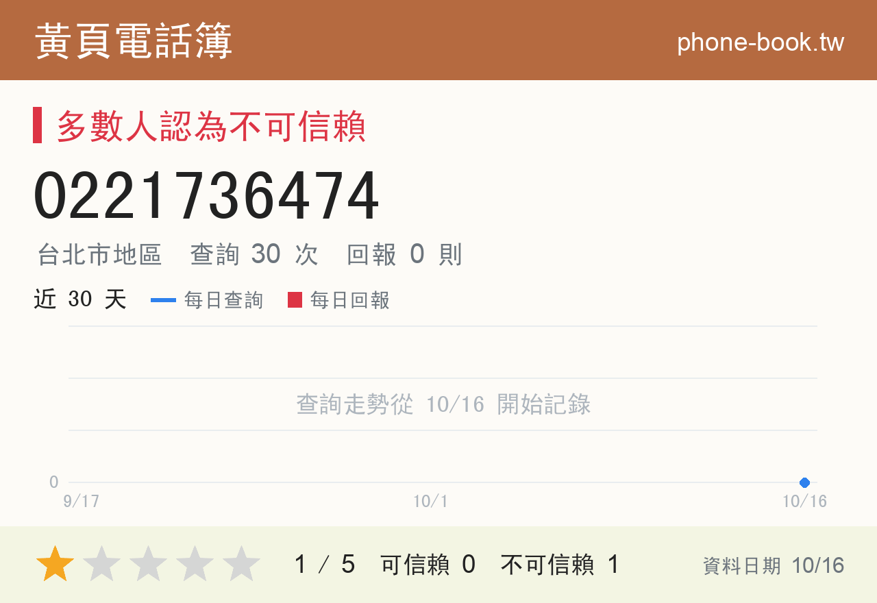 0221736474 評分卡：查詢 30 次、網友回報 0 則