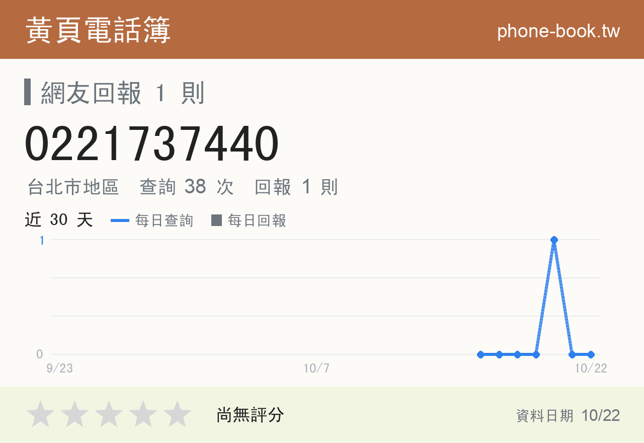 0221737440 評分卡：查詢 38 次、網友回報 1 則