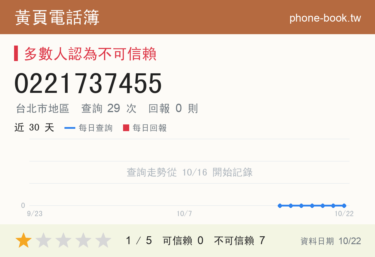 0221737455 評分卡：查詢 29 次、網友回報 0 則