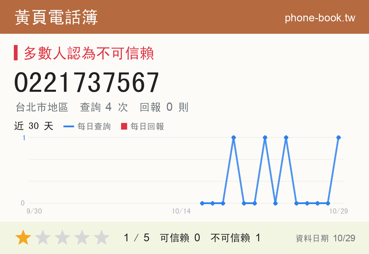 0221737567 評分卡：查詢 3 次、網友回報 0 則