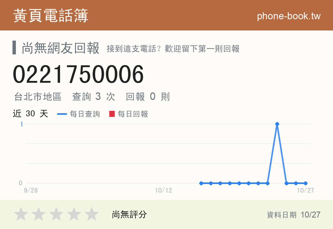 0221750006 評分卡：查詢 3 次、網友回報 0 則